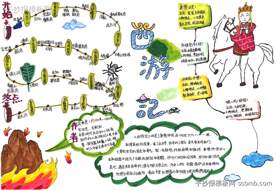 世界读书日五年级经典阅读手抄报之《西游记》-第7张