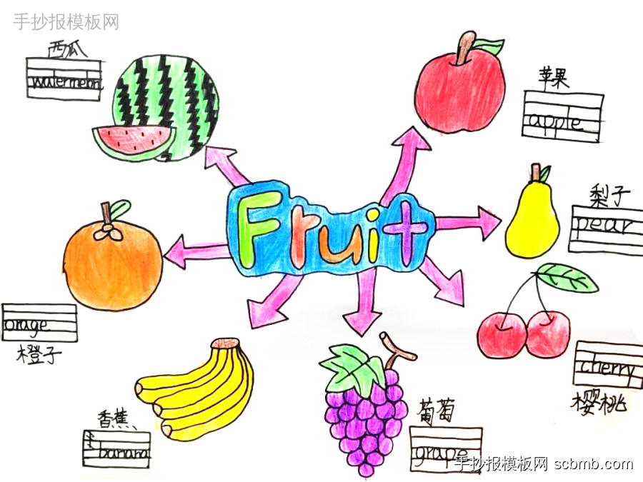 三年级英语Fruit知识整理手抄报图片-第1张