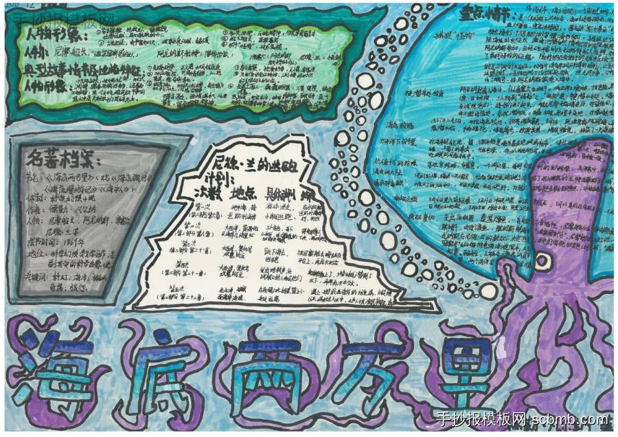 名著阅读《海底两万里》手抄报怎么画-第7张