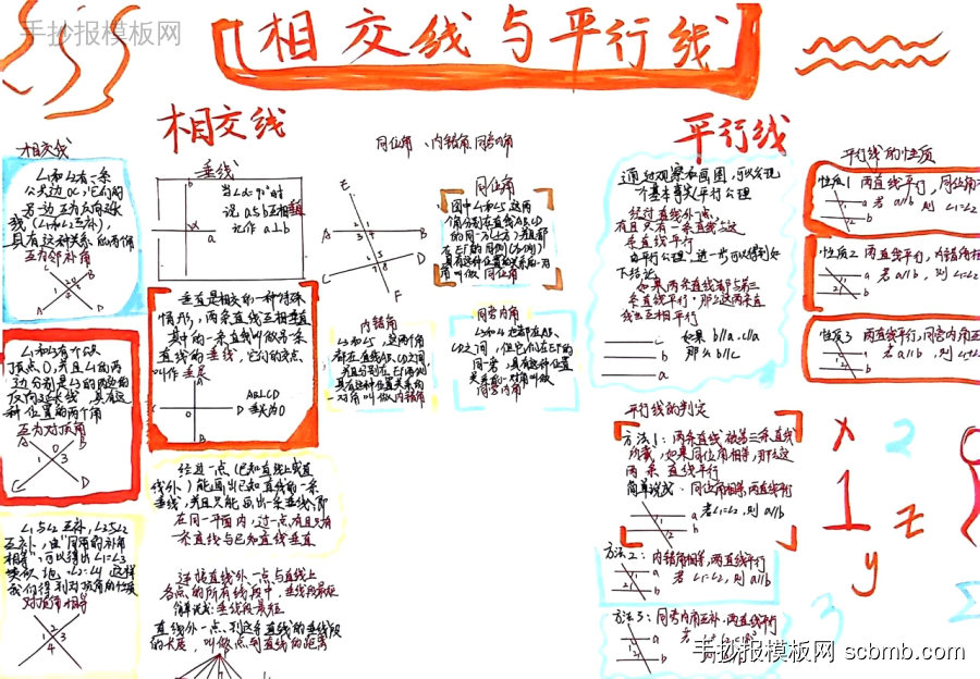 初中数学 | 相交线与平行线(知识点总结)手抄报作品-第3张