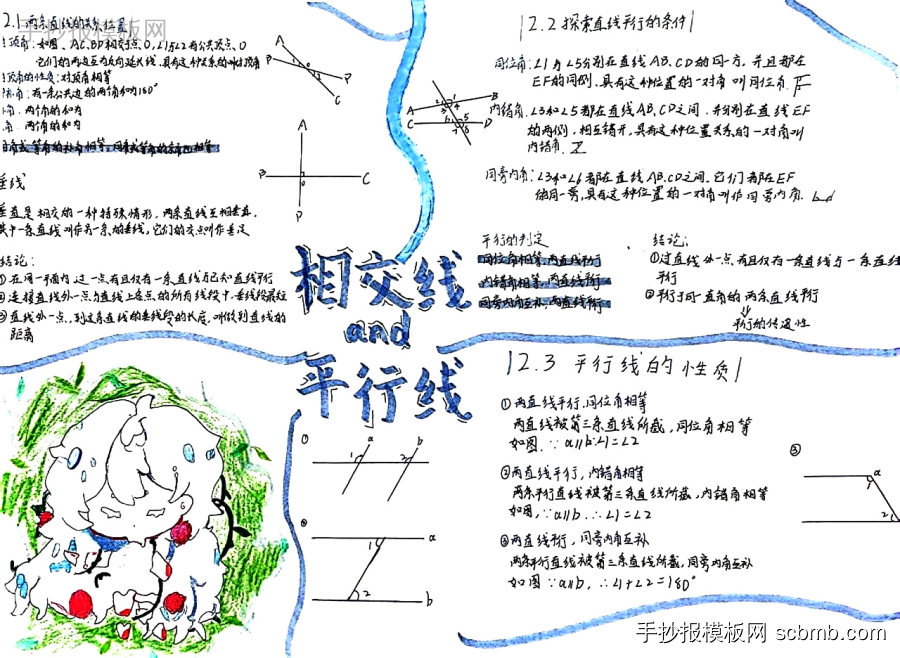 初一数学知识点相交线与平行线复习手抄报图片-第6张