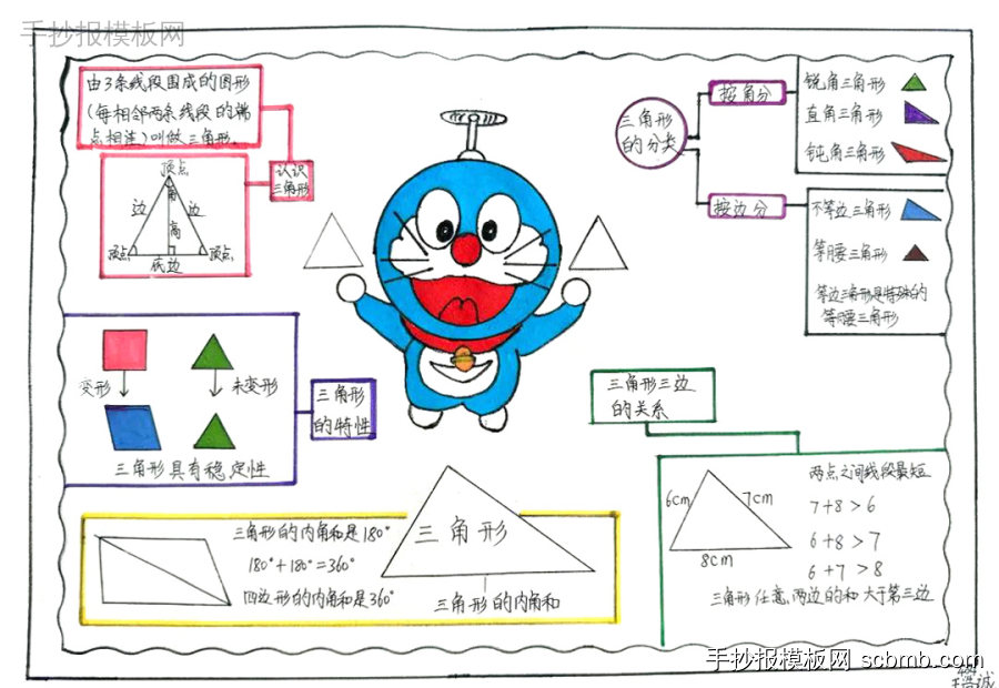 《三角形》知识点理解与巩固 四年级数学手抄报图片-第3张