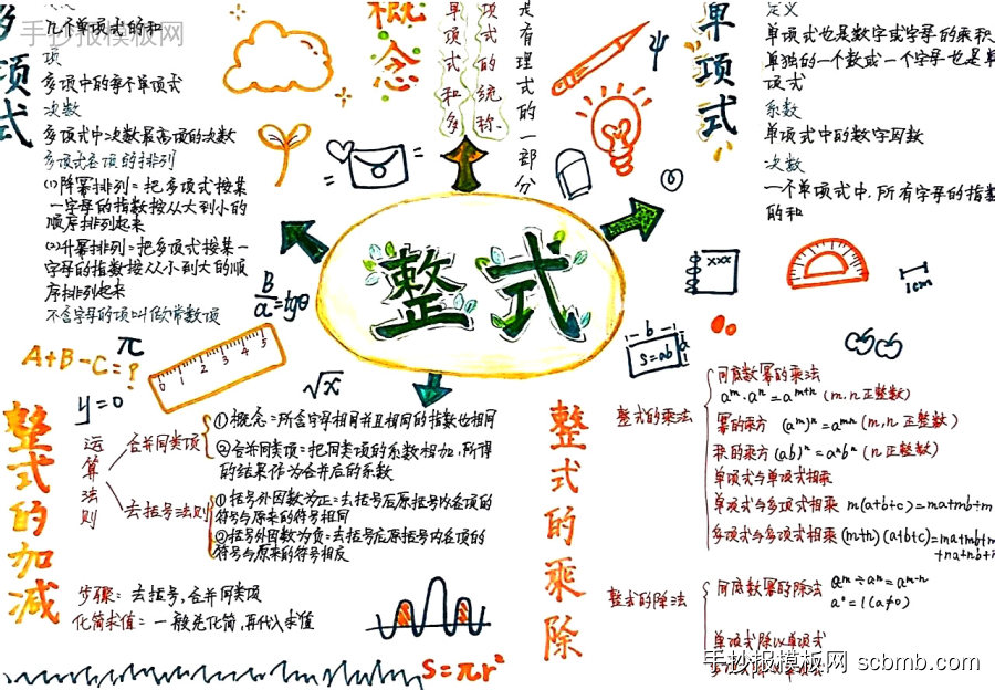 初一数学整式知识点手抄报图片-第4张