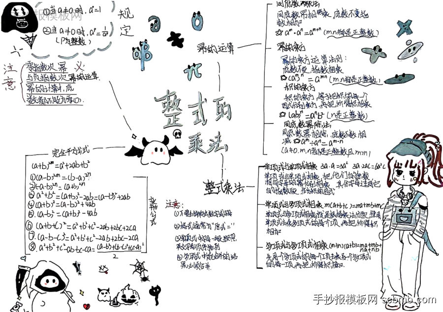 初一数学整式的乘法知识点手抄报图片