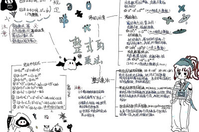 初一数学整式的乘法知识点手抄报图片