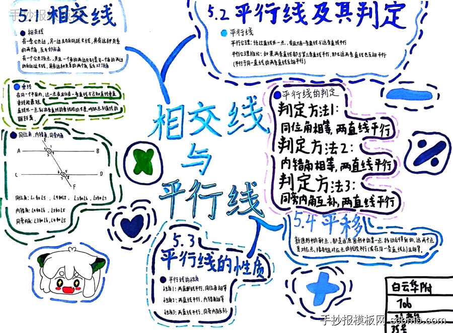 相交线和平行线的概念是什么 初一数学手抄报图片-第1张