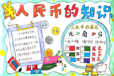 小学一年级下册第五单元《认识人民币》手抄报图片