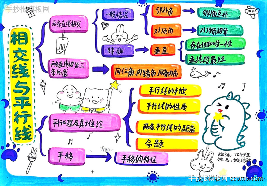 初一数学第五章相交线与平行线知识点手抄报图片-第5张