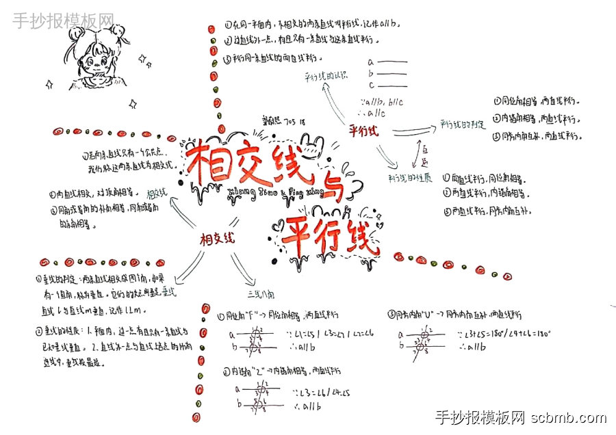 初一数学知识点相交线与平行线复习手抄报图片-第3张