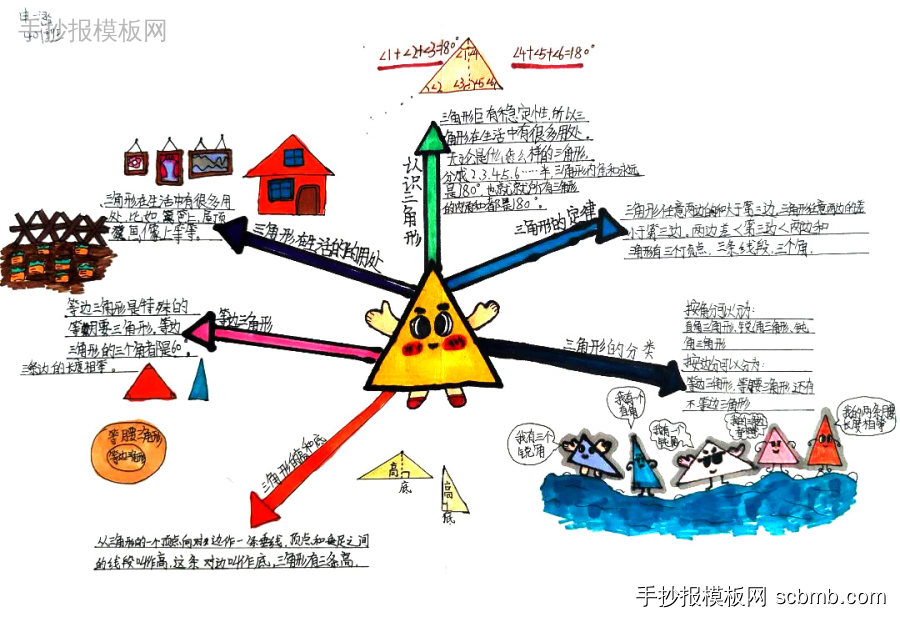 《三角形》知识点理解与巩固 四年级数学手抄报图片-第2张