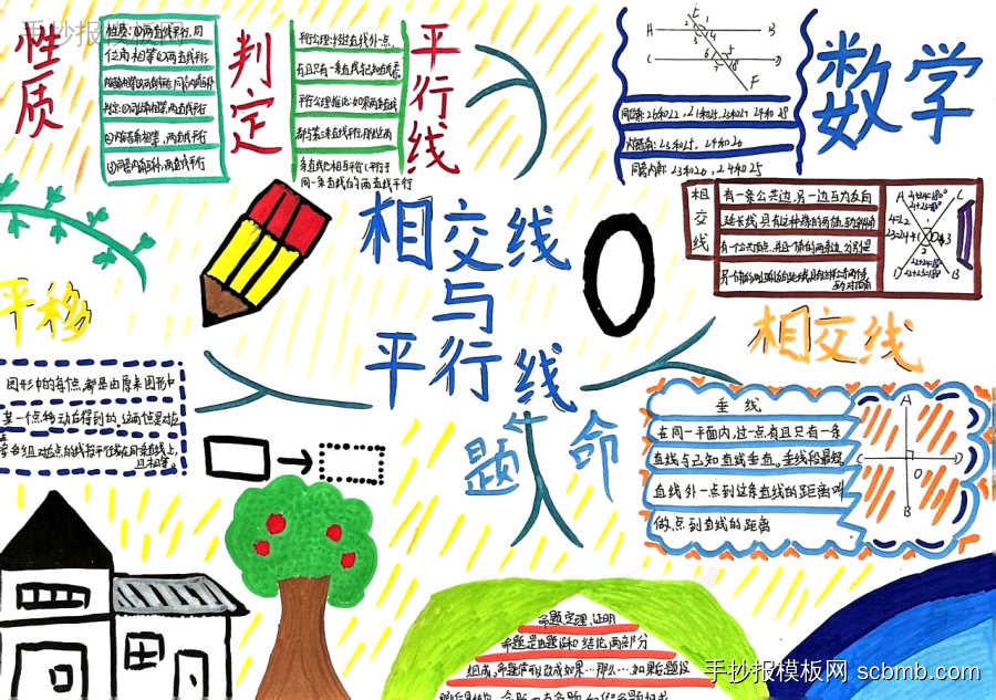 初一数学第五章相交线与平行线知识点手抄报图片-第1张