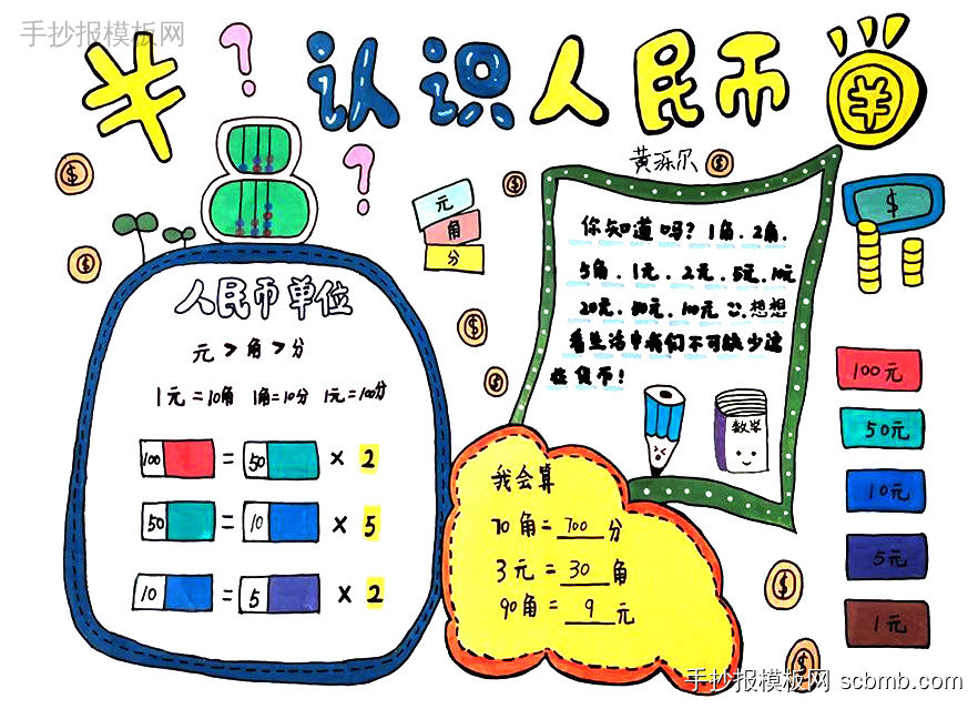 人民币的换算 认识人民币优秀手抄报-第5张