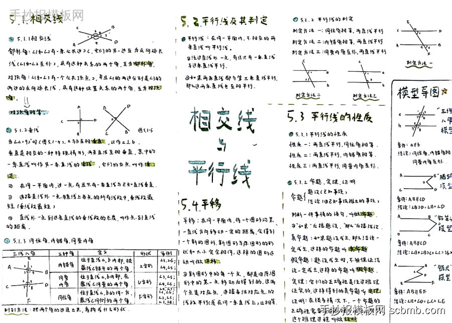 初一数学知识点相交线与平行线复习手抄报图片-第1张