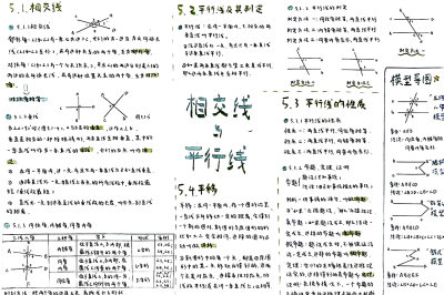 初一数学知识点相交线与平行线复习手抄报图片