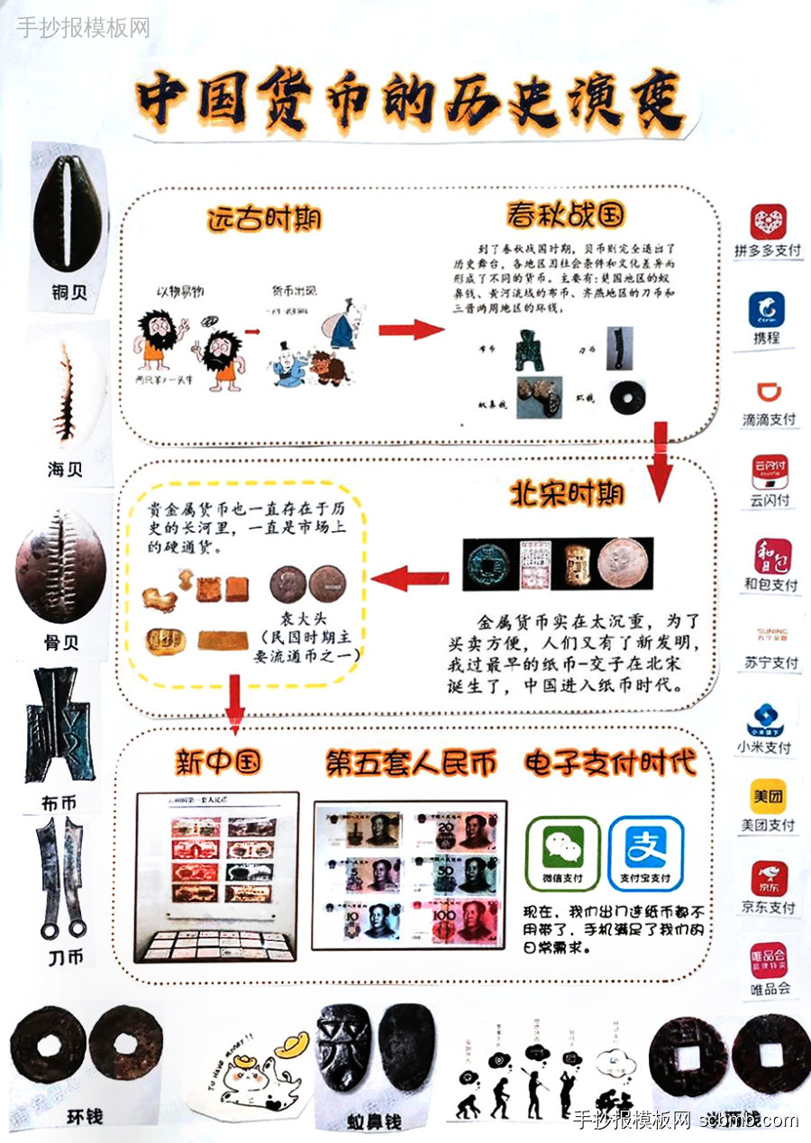 人民币的演变 认识人民币优秀手抄报-第7张