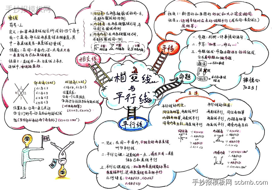 初一级数学知识相交线与平行线手抄报-第3张