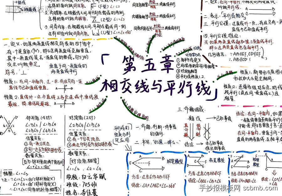 初一数学知识点相交线与平行线复习手抄报图片-第4张