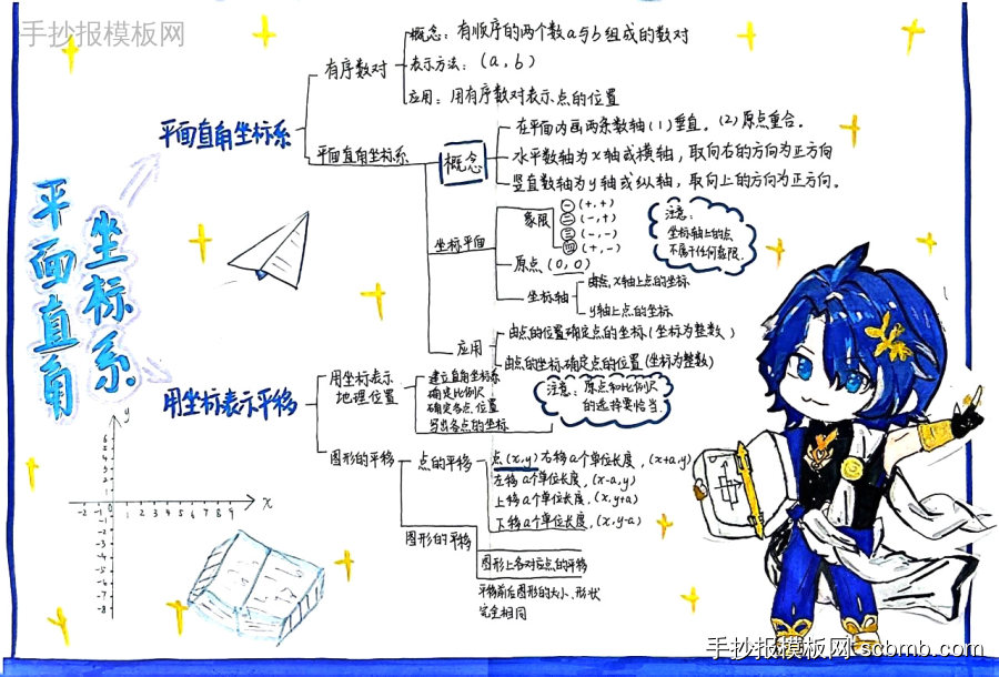 初一数学平面直角坐标系知识点手抄报图片