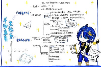 初一数学平面直角坐标系知识点手抄报图片