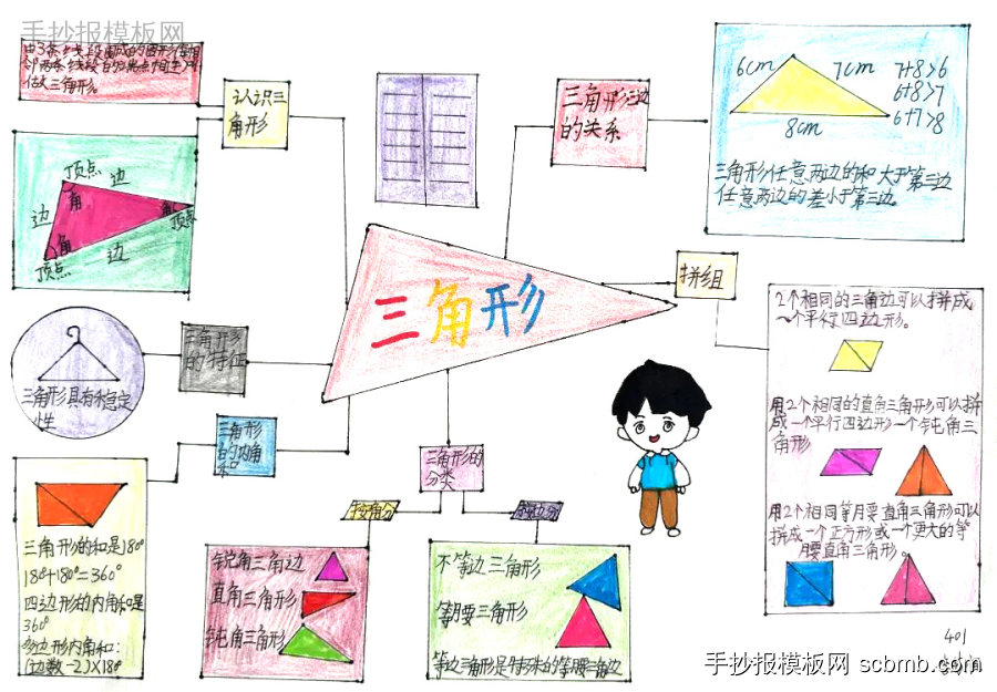 《三角形》知识点理解与巩固 四年级数学手抄报图片-第5张