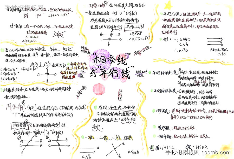 初一数学第五章相交线与平行线知识点手抄报图片-第4张