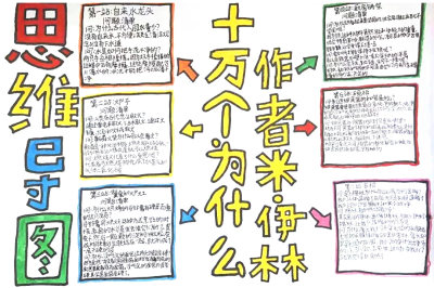 小学生读书手抄报作品《十万个为什么》阅读手抄报