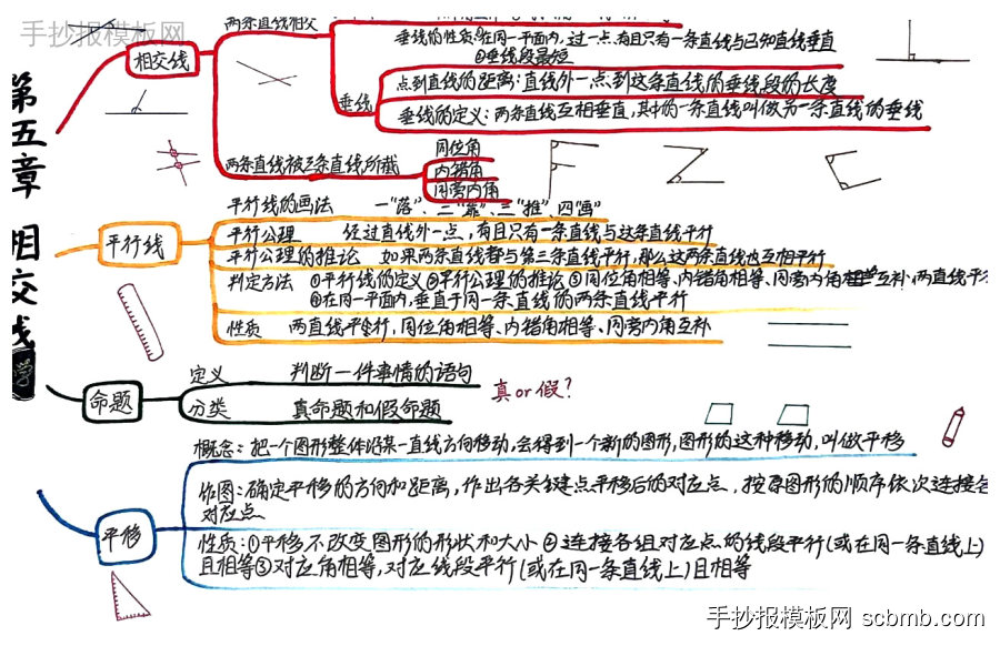 初中数学 | 相交线与平行线(知识点总结)手抄报作品-第4张