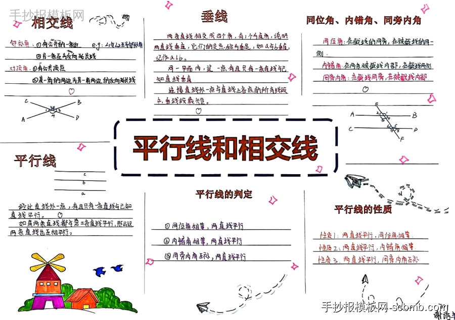 初一数学知识点相交线与平行线复习手抄报图片-第5张