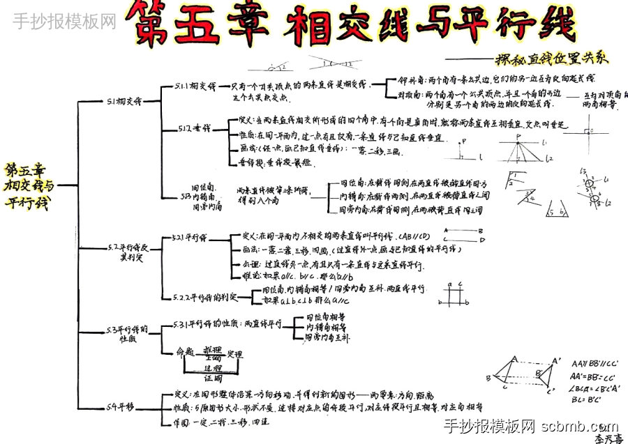 相交线和平行线的概念是什么 初一数学手抄报图片-第4张