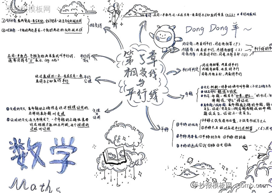 相交线和平行线的概念是什么 初一数学手抄报图片-第2张