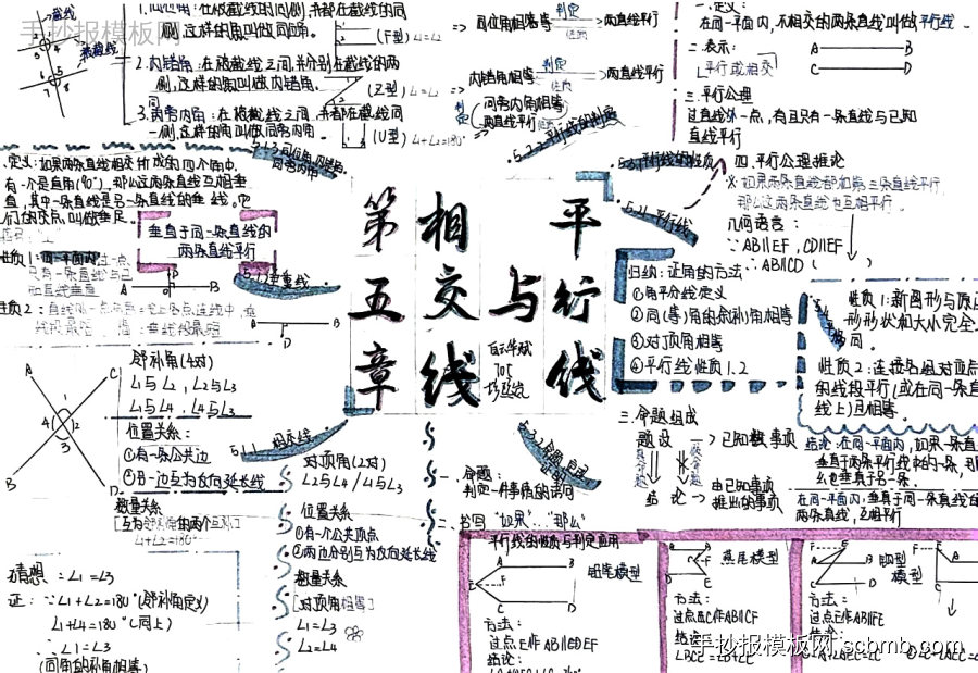 初一数学知识点相交线与平行线复习手抄报图片-第2张