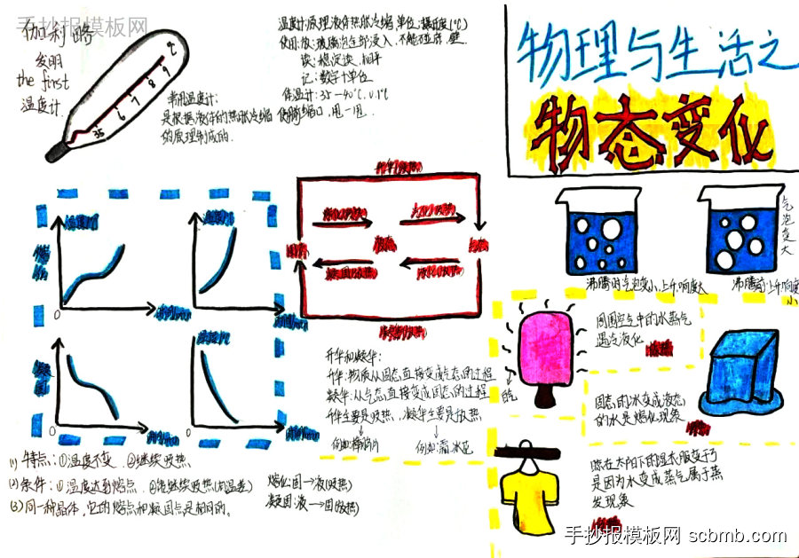 八年级物理物态变化手抄报怎么画