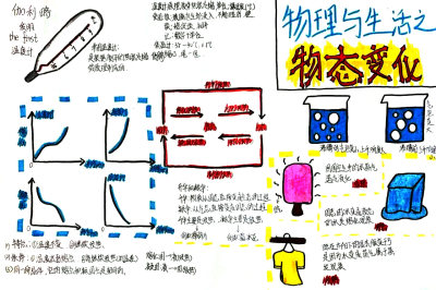 八年级物理物态变化手抄报怎么画