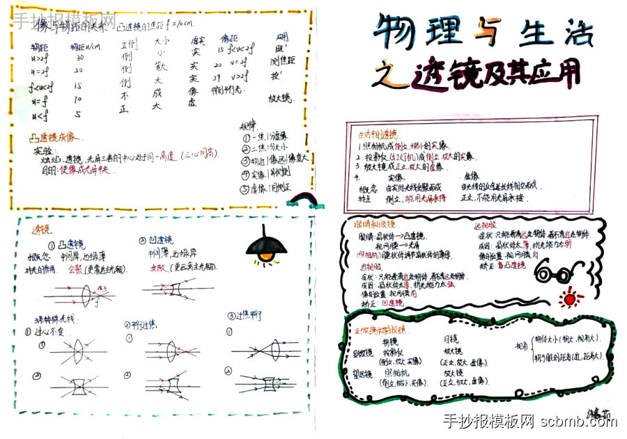 物理与生活之眼睛和透镜手抄报图片-第2张