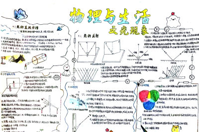 物理与生活之光现象手抄报图片