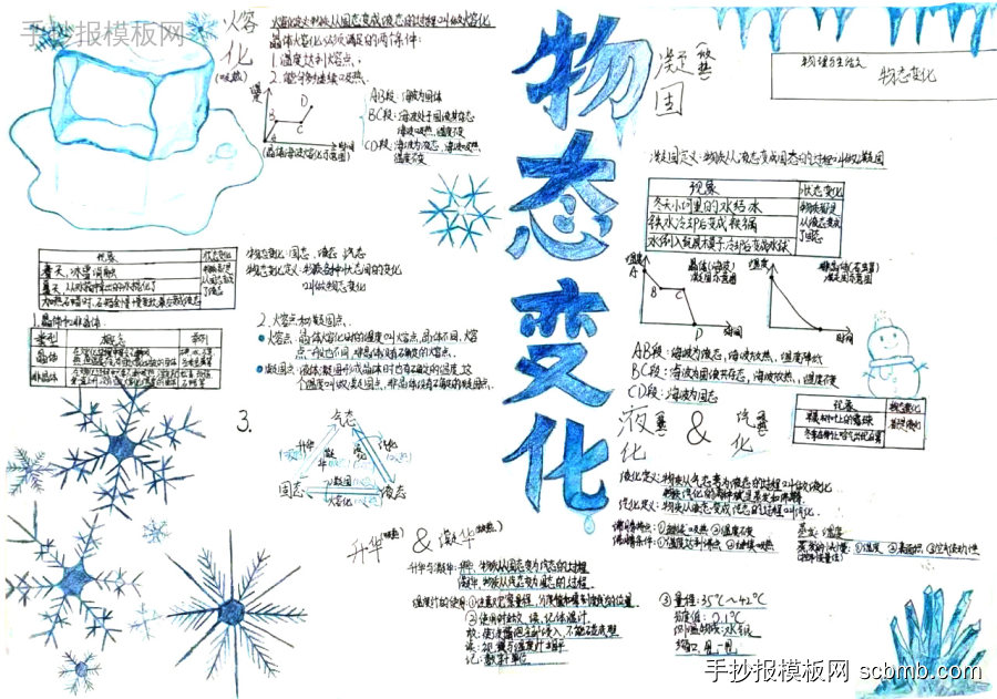 物理手抄报 物理物态变化手抄报