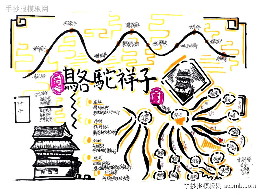 七年级阅读经典名著骆驼祥子手抄报-第6张